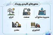 محورهای رویداد
